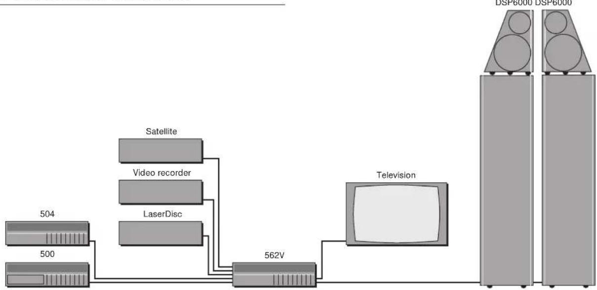 MERIDIAN 502 - Analogue Controller - 2