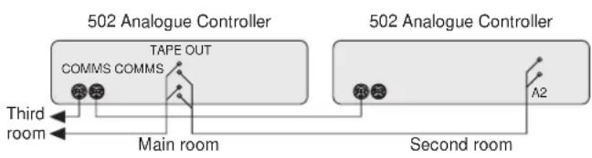 MERIDIAN 502 - Setting up a two-room system - 1