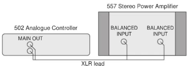 502 Analogue Controller MAIN OUT XLR lead 557 Stereo Power Amplifier BALANCED INPUT BALANCED INPUT