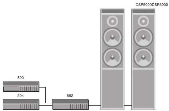 MERIDIAN 502 - Sample configurations - 2