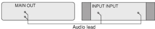 MAIN OUT INPUT INPUT Audio lead