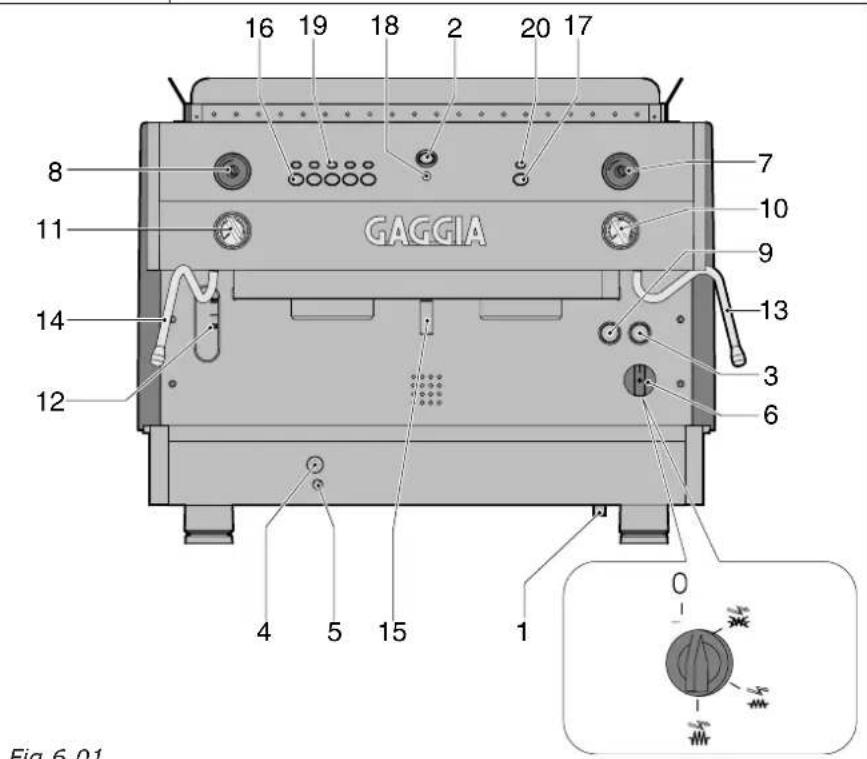 16 19 18 2 20 17 8 11 GAGGIA 7 10 9 13 3 6 12 4 5 15 1 Fig. 6.01