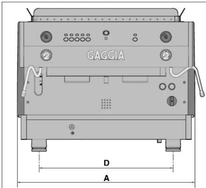 GAGGIA D A