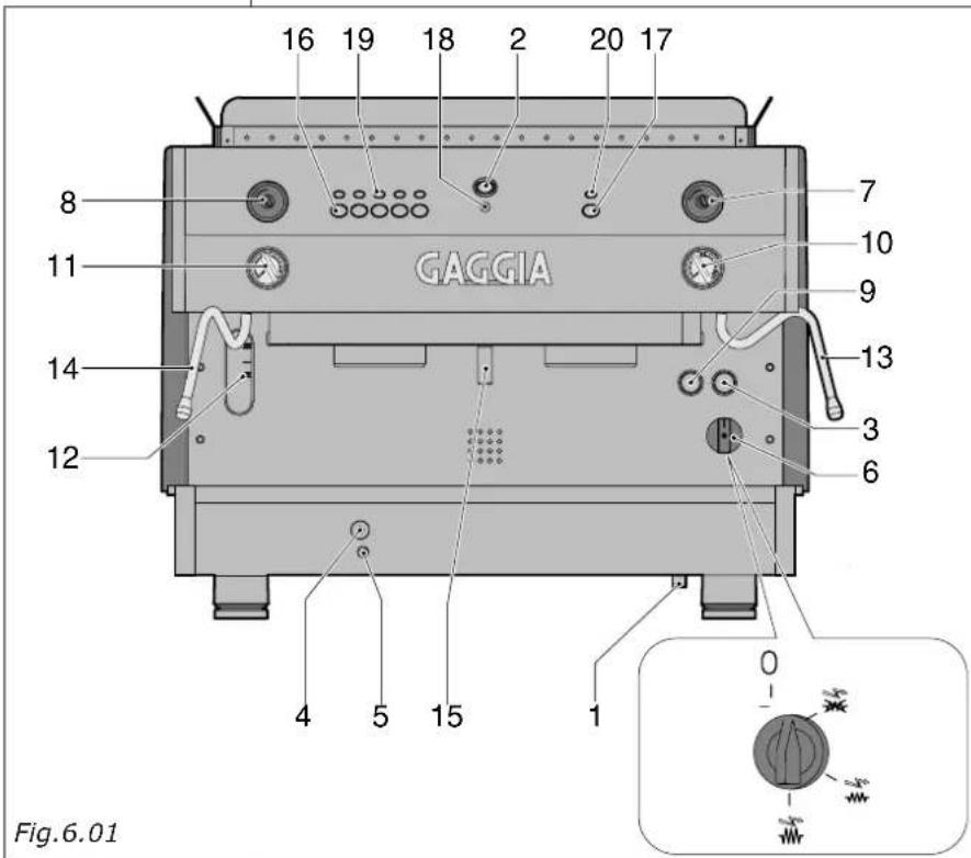 16 19 18 2 20 17 8 11 GAGGIA 7 10 9 13 3 6 12 4 5 15 1 Fig.6.01