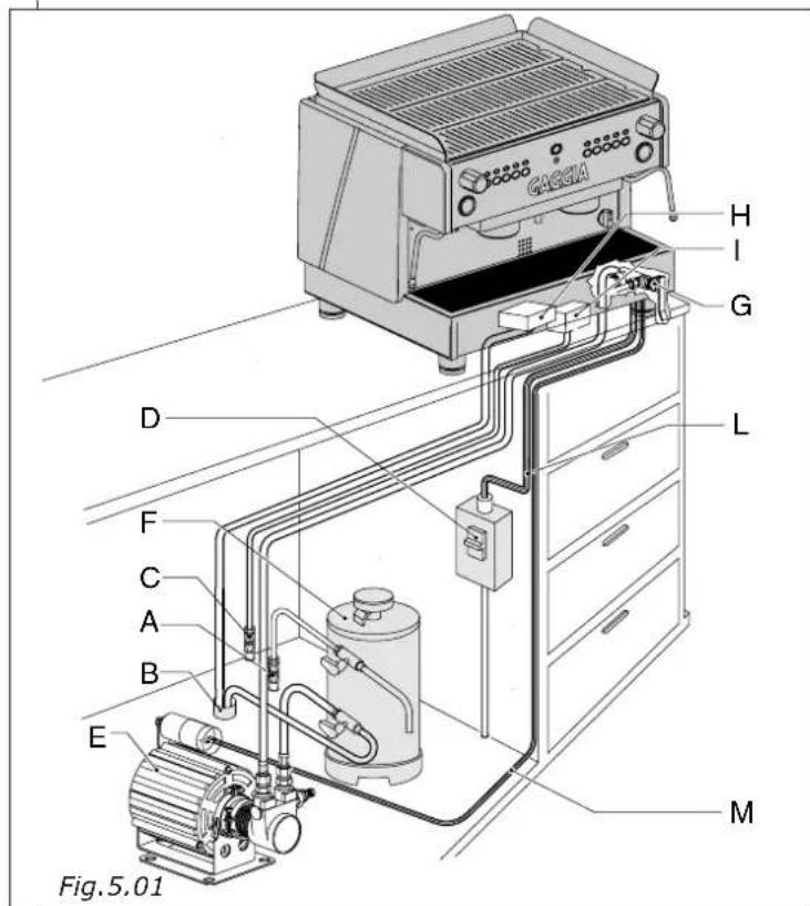 GAGGIA E90 Evolution - - INSTALLAZIONE - 1