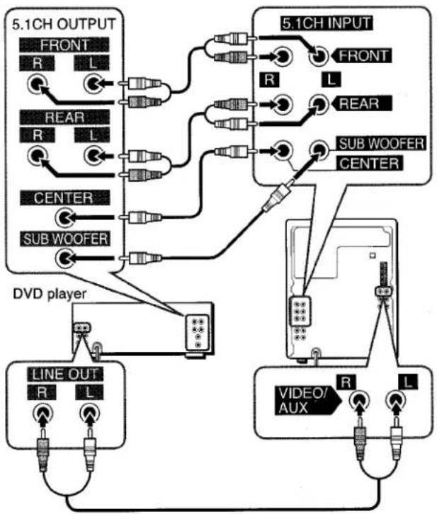 AIWA NSX-MT520 - CONNECTING A DVD PLAYER - 1