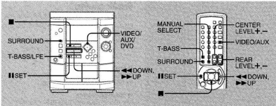 SURROUND T-BASS/LFE SET VIDEO/ AUX/ DVD DOWN, UP MANUAL SELECT T-BASS SURROUND SET CENTER LEVEL+ VIDEO/AUX REAR LEVEL+ DOWN, UP