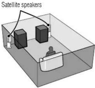 Satellite speakers