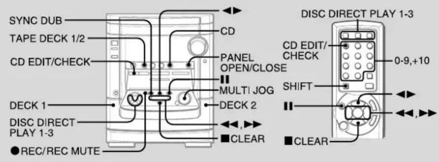 SYNC DUB TAPE DECK 1/2 CD EDIT/CHECK DECK 1 DISC DIRECT PLAY 1-3 ● REC/REC MUTE CD PANEL OPEN/CLOSE MULTI JOG DECK 2 CLEAR DISC DIRECT PLAY 1-3 CD EDIT/CHECK SHIFT 0-9,+10 CLEAR
