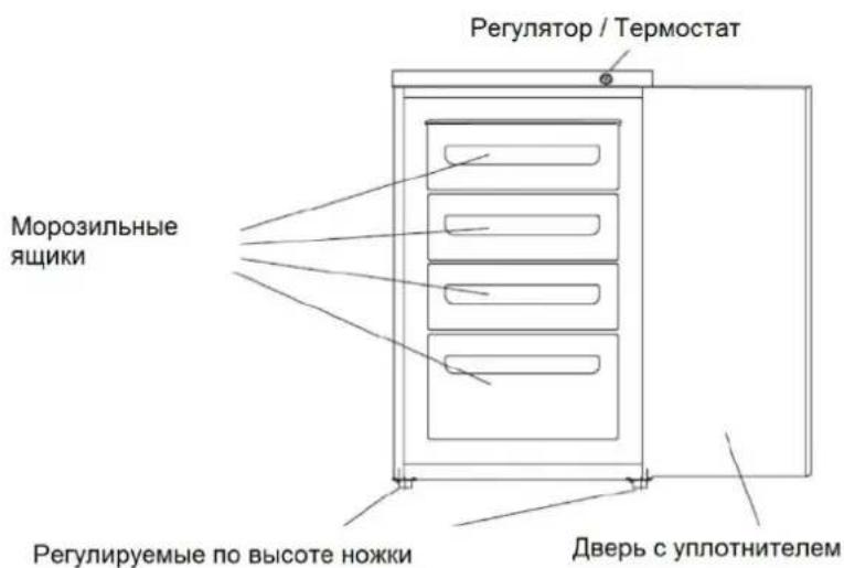 Регулятор / Термостат Морозильные ящики Регулируемые по высоте ножки Дверь с уплотнителем
