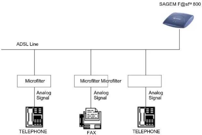 SAGEM FAST 840-PPP - Connecting analog terminals - 2