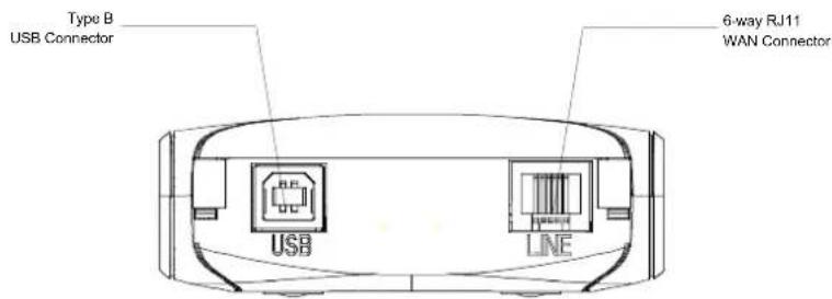 Type B USB Connector 6-way RJ11 WAN Connector USB LINE