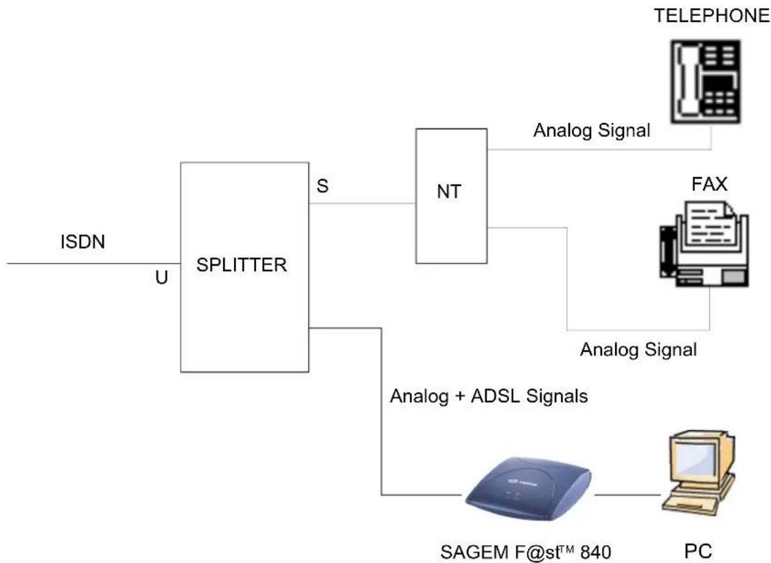 SAGEM FAST 840-PPP - Connecting analog terminals - 1
