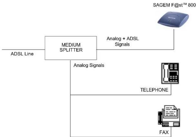 SAGEM FAST 840-PPP - Connecting analog terminals - 1