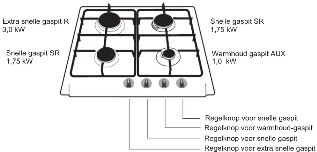 Extra snelle gaspit R 3,0 kW Snelle gaspit SR 1,75 kW Warmhoud gaspit AUX 1,0 kW Regelknop voor snelle gaspit Regelknop voor warmhoud-gaspit Regelknop voor snelle gaspit Regelknop voor extra snelle gaspit