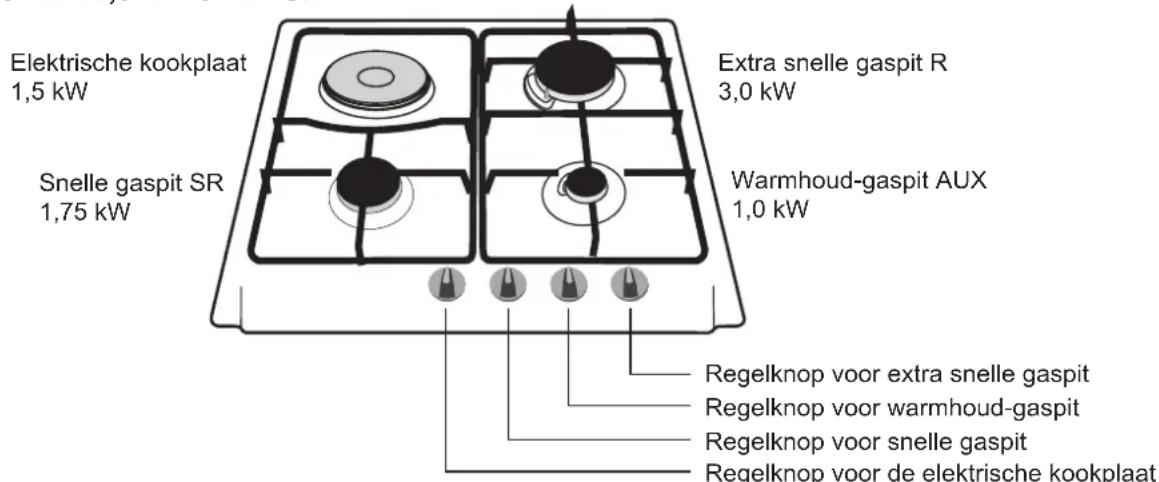 Elektrische kookplaat 1,5 kW Snelle gaspit SR 1,75 kW Extra snelle gaspit R 3,0 kW Warmhoud-gaspit AUX 1,0 kW Regelknop voor extra snelle gaspit Regelknop voor warmhoud-gaspit Regelknop voor snelle gaspit Regelknop voor de elektrische kookplaat