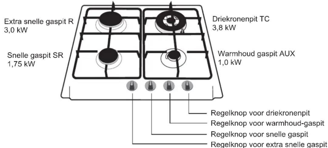 Extra snelle gaspit R 3,0 kW Snelle gaspit SR 1,75 kW Driekronenpit TC 3,8 kW Warmhoud gaspit AUX 1,0 kW Regelknop voor driekronenpit Regelknop voor warmhoud-gaspit Regelknop voor snelle gaspit Regelknop voor extra snelle gaspit