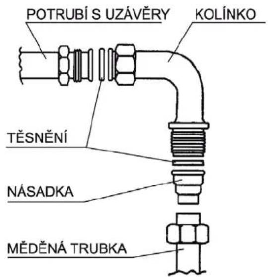 POTRUBÍ S UZÁVĚRY KOLÍNKO TĚSNĚNÍ NÁSADKA MĚDĚNÁ TRUBKA