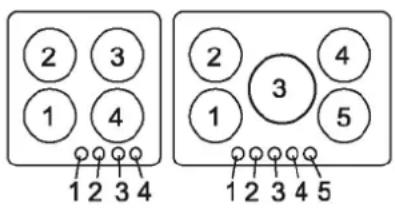 2 3 1 4 1 2 3 4 2 3 4 1 5 1 2 3 4 5