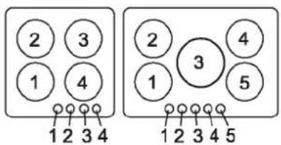 2 3 1 4 1 2 3 4 2 3 4 1 5 1 2 3 4 5