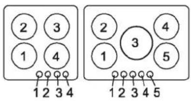 2 3 1 4 1 2 3 4 2 3 4 1 5 1 2 3 4 5
