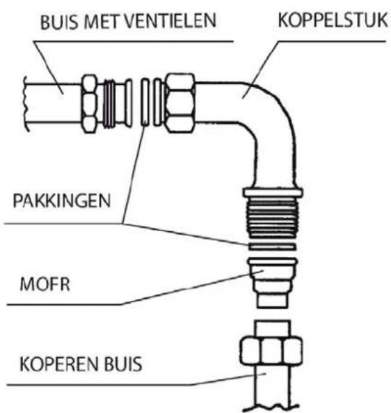 FAGOR 6CFI-4GLS - AANSLUITING OP DE GASFLES MET PROPAAN-BUTAAN - 1