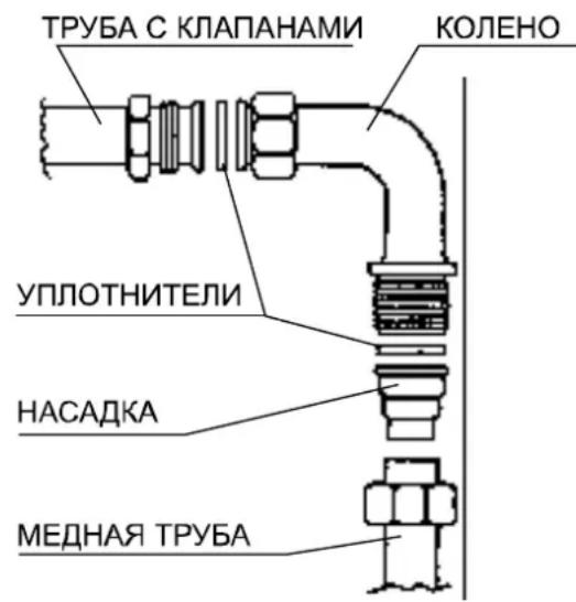 ТРУБА С КЛАПАНАМИ КОЛЕНО УПЛОТНИТЕЛИ НАСАДКА МЕДНАЯ ТРУБА