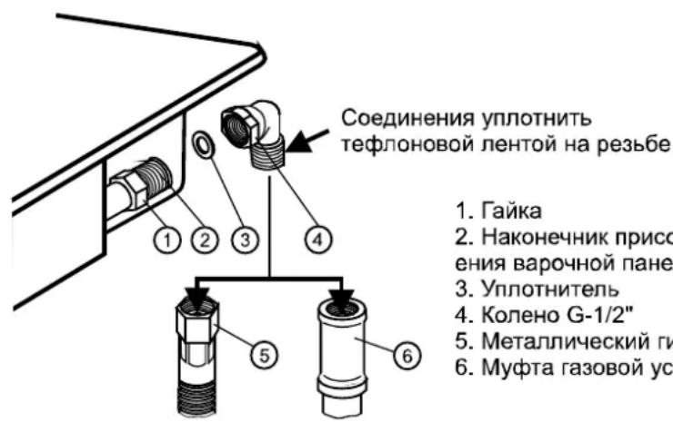 Соединения уплотнить тефлоновой лентой на резьбе 1. Гайка 2. Наконечник присс ения варочной пане 3. Уплотнитель 4. Колено G-1/2" 5. Металлический ги 6. Муфта газовой ус