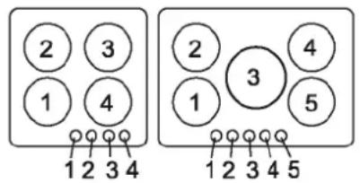 2 3 1 4 1 2 3 4 2 3 4 1 5 1 2 3 4 5