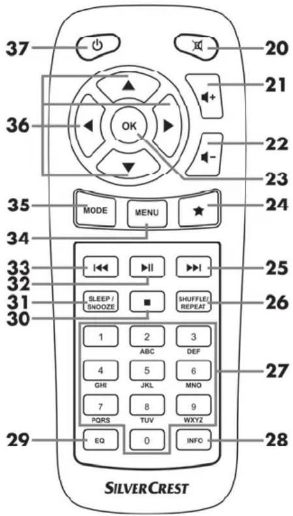 37 20 21 36 OK 22 23 35 MODE MENU * 34 25 33 SLEEP / SNOOZE ■ SHUFFLE/ REPEAT 32 26 31 1 2 3 ABC DEF 4 5 6 GHI JKL MNO 7 8 9 PQRS TUV WXYZ EQ 0 INFO 29 28 SILVERCREST