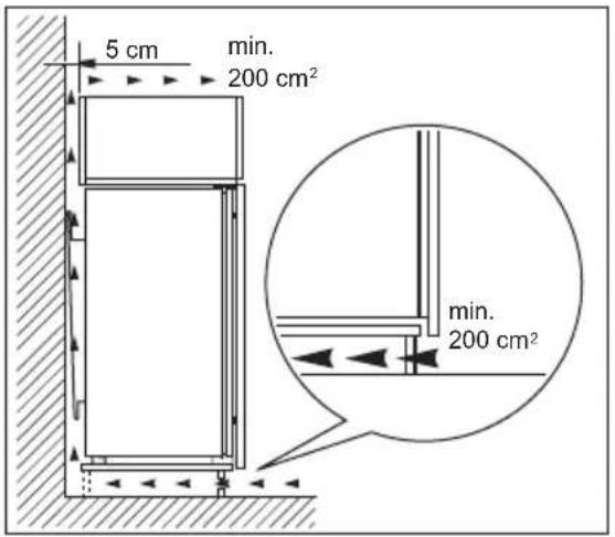 5 cm min. 200 cm² min. 200 cm²