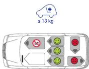 BRITAX Baby-Safe i-Size - USE IN THE VEHICLE - 1