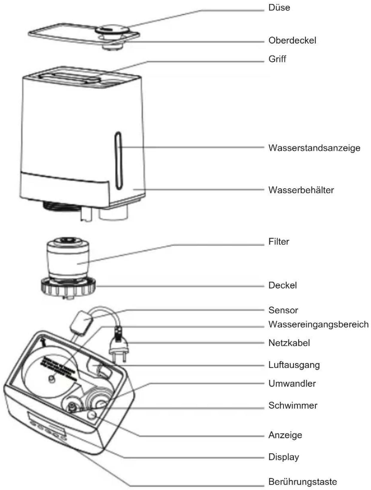 Düse Oberdeckel Griff Wasserstandsanzeige Wasserbehälter Filter Deckel Sensor Wassereingangsbereich Netzkabel Luftausgang Umwandler Schwimmer Anzeige Display Berührungstaste