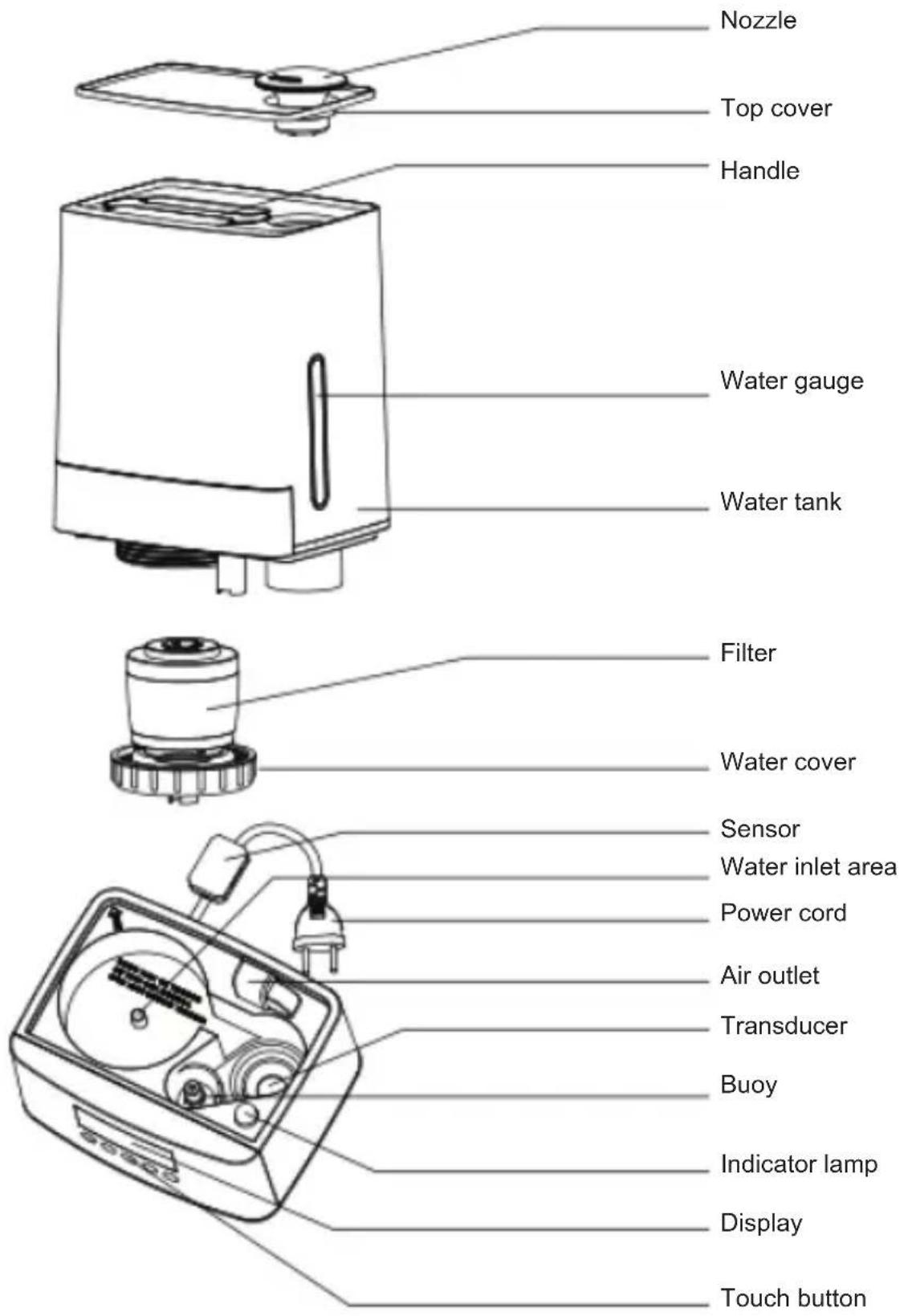 Nozzle Top cover Handle Water gauge Water tank Filter Water cover Sensor Water inlet area Power cord Air outlet Transducer Buoy Indicator lamp Display Touch button