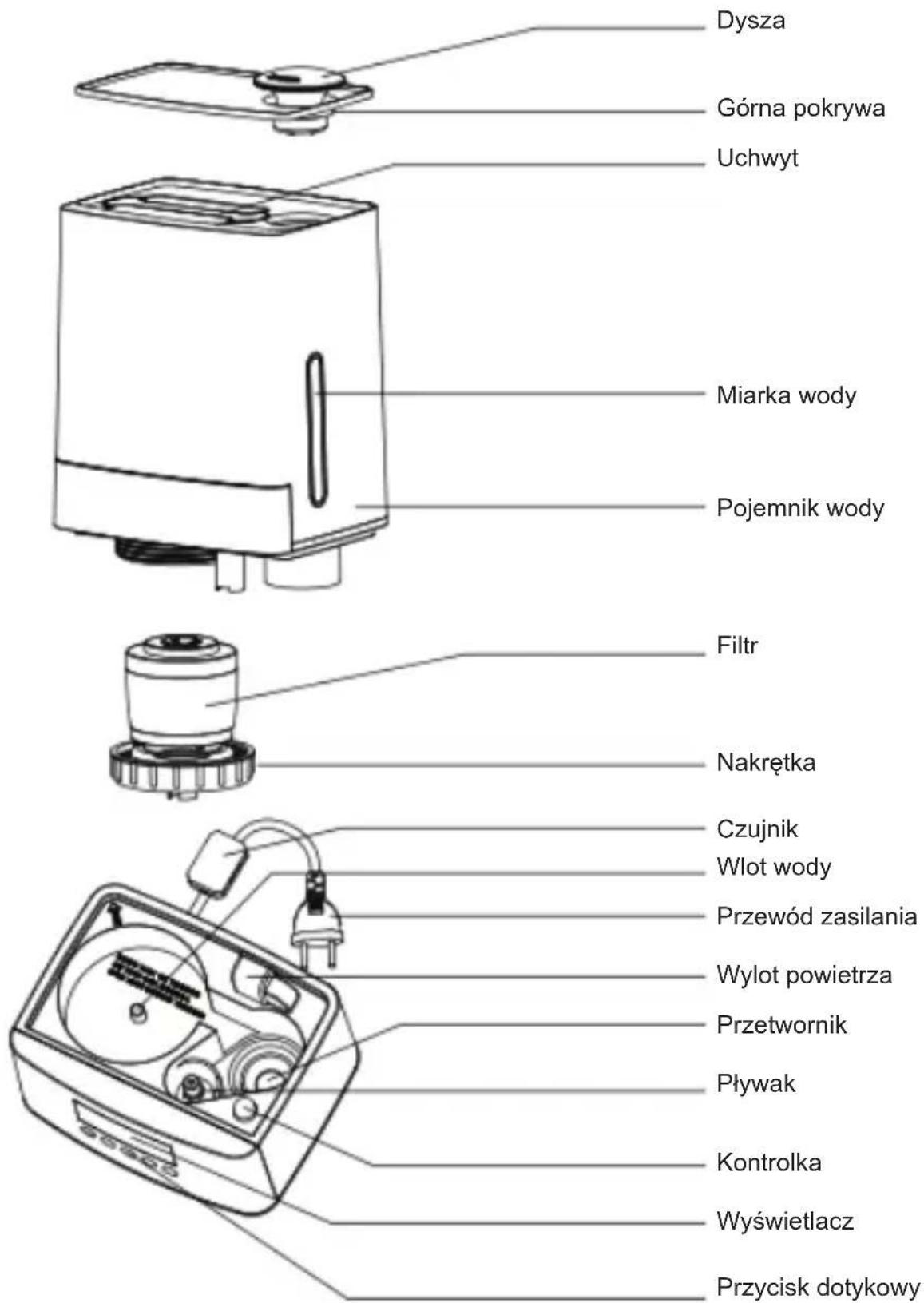 Dysza Górna pokrywa Uchwyt Miarka wody Pojemnik wody Filtr Nakrętka Czujnik Wlot wody Przewód zasilania Wylot powietrza Przetwornik Pływak Kontrolka Wyświetlacz Przycisk dotykowy