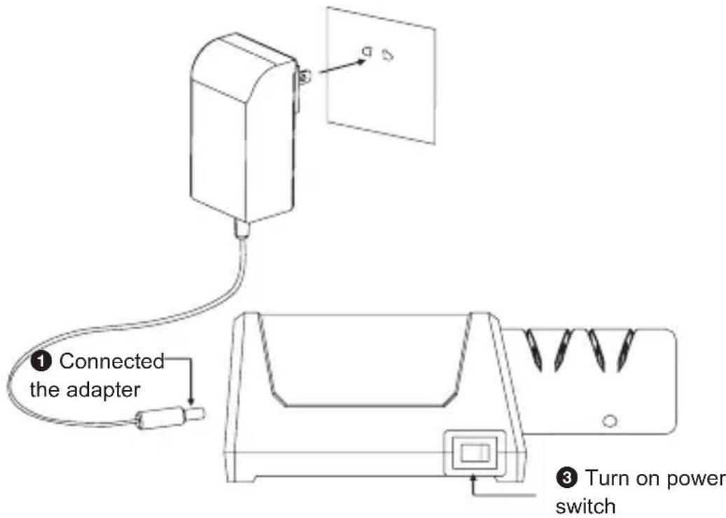 ① Connected the adapter ③ Turn on power switch