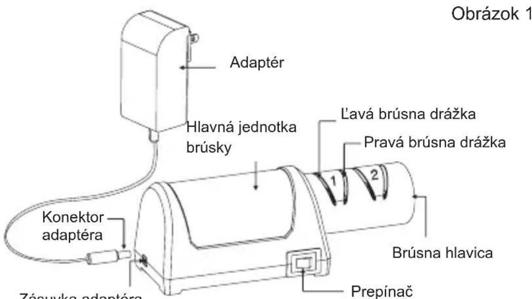 Obrázok 1 Adaptér Hlavná jednotka brúsky L'avá brúsna drážka Pravá brúsna drážka Konektor adaptéra Zásuvka adaptéra Brúsna hlavica Prepínač