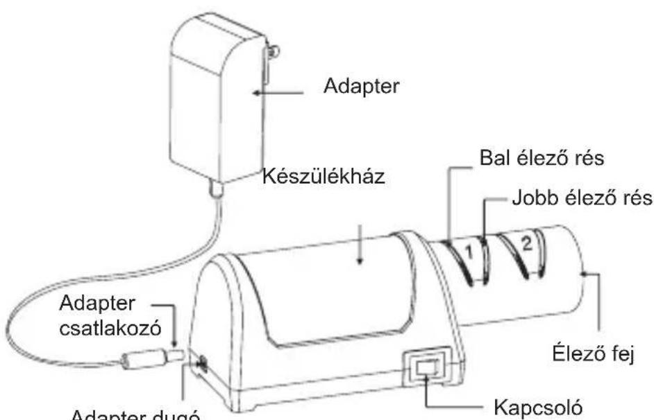 Adapter Készülékház Bal élező rés Jobb élező rés 1 2 Élező fej Adapter csatlakozó Adapter dugó Kapcsoló