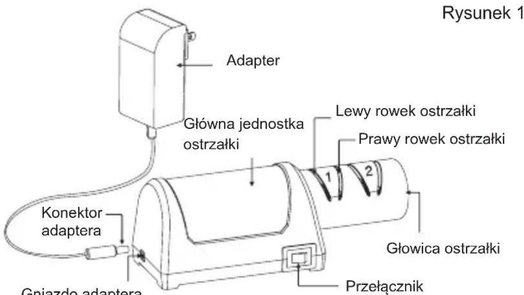 Rysunek 1 Adapter Główna jednostka ostrzałki Lewy rowek ostrzałki Prawy rowek ostrzałki Konektor adaptera Gnowica ostrzałki Gniazdo adaptera Przełącznik