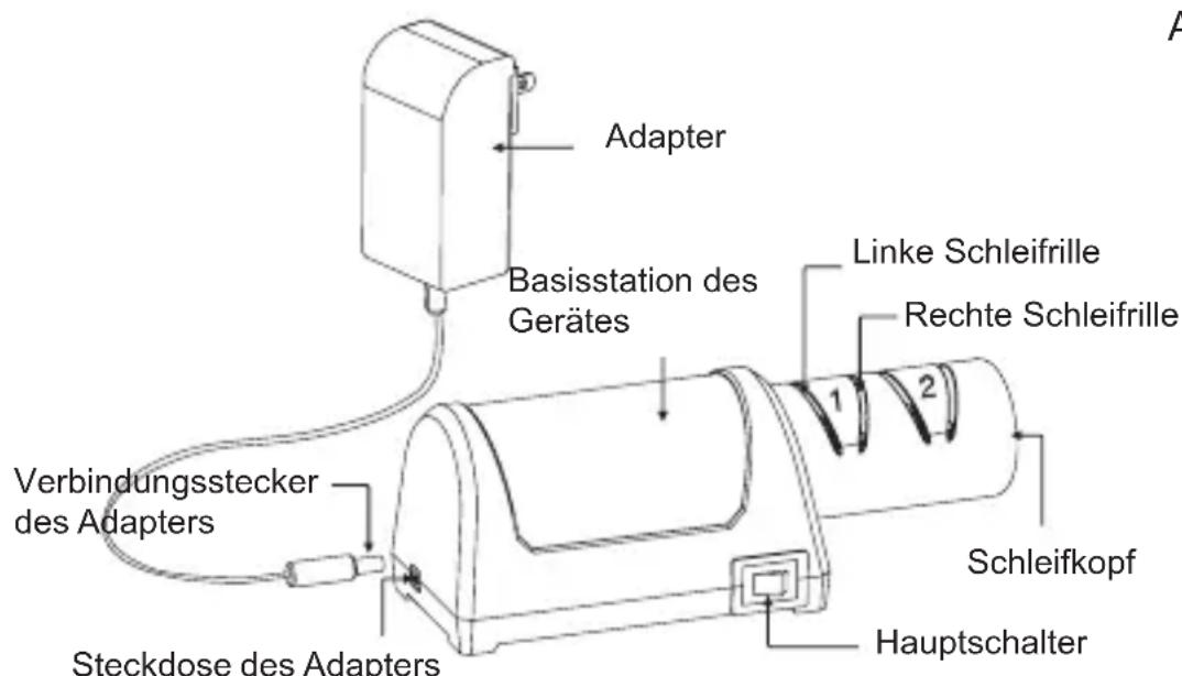 Adapter Basisstation des Gerätes Verbindungsstecker des Adapters Steckdose des Adapters Linke Schleifrille Rechte Schleifrille Schleifkopf Hauptschalter
