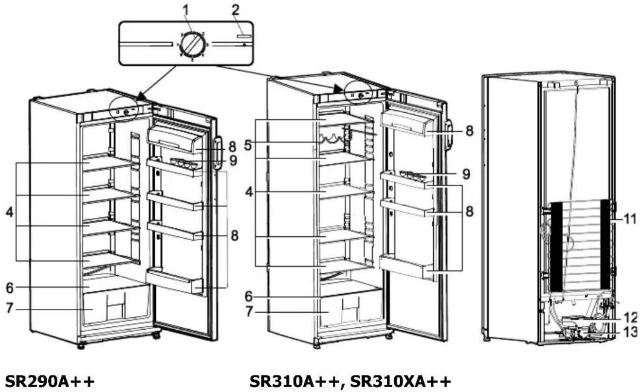 SR290A++ SR310A++, SR310XA++