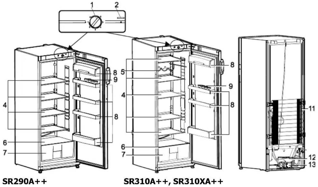 SR290A++ SR310A++, SR310XA++