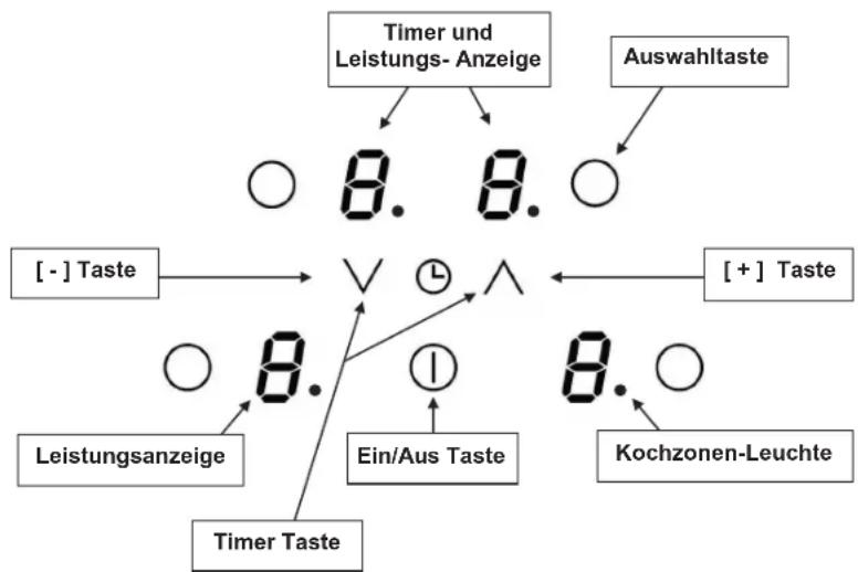 Kernau KIH6412-4B - Technische Beschreibung - 1