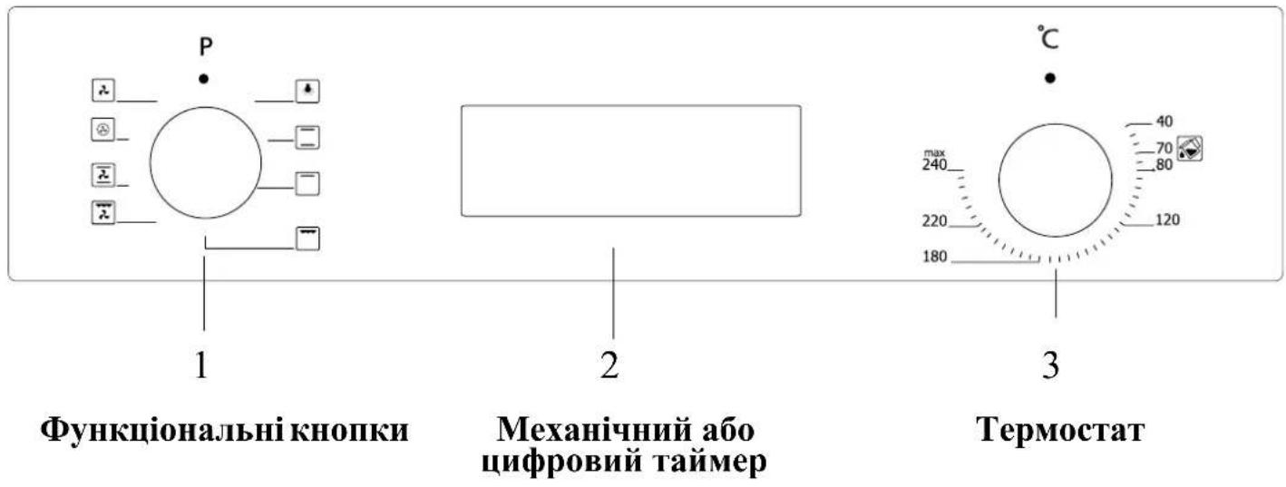 Функціональні кнопки 1 2 3 Механічний або цифровий таймер Термостат P °C max 240 220 180 40 70 80 120