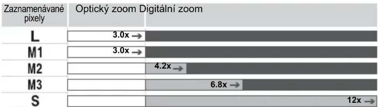 SONY HCD-H1200 - Faktory zoomu, při kterých dochází k poklesu kvality obrazu - 1