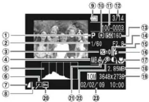 ⑨ ⑩ ⑪ ⑫ 37/4 100-0003 P ISO160 1/60 F2.8 2:0 MB 5V 2.85MB 1CM 3648x2736 02/02/09 10:00 ① ② ③ ④ ⑤ ⑥ ⑦ ⑧ ⑳ ㉑ ㉒ ㉓ ㉔ ㉕ ㉖ ㉗