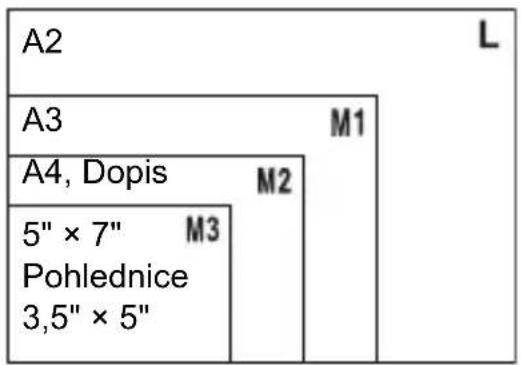 A2 A3 M1 A4, Dopis M2 5" × 7" M3 Pohlednice 3,5" × 5" L