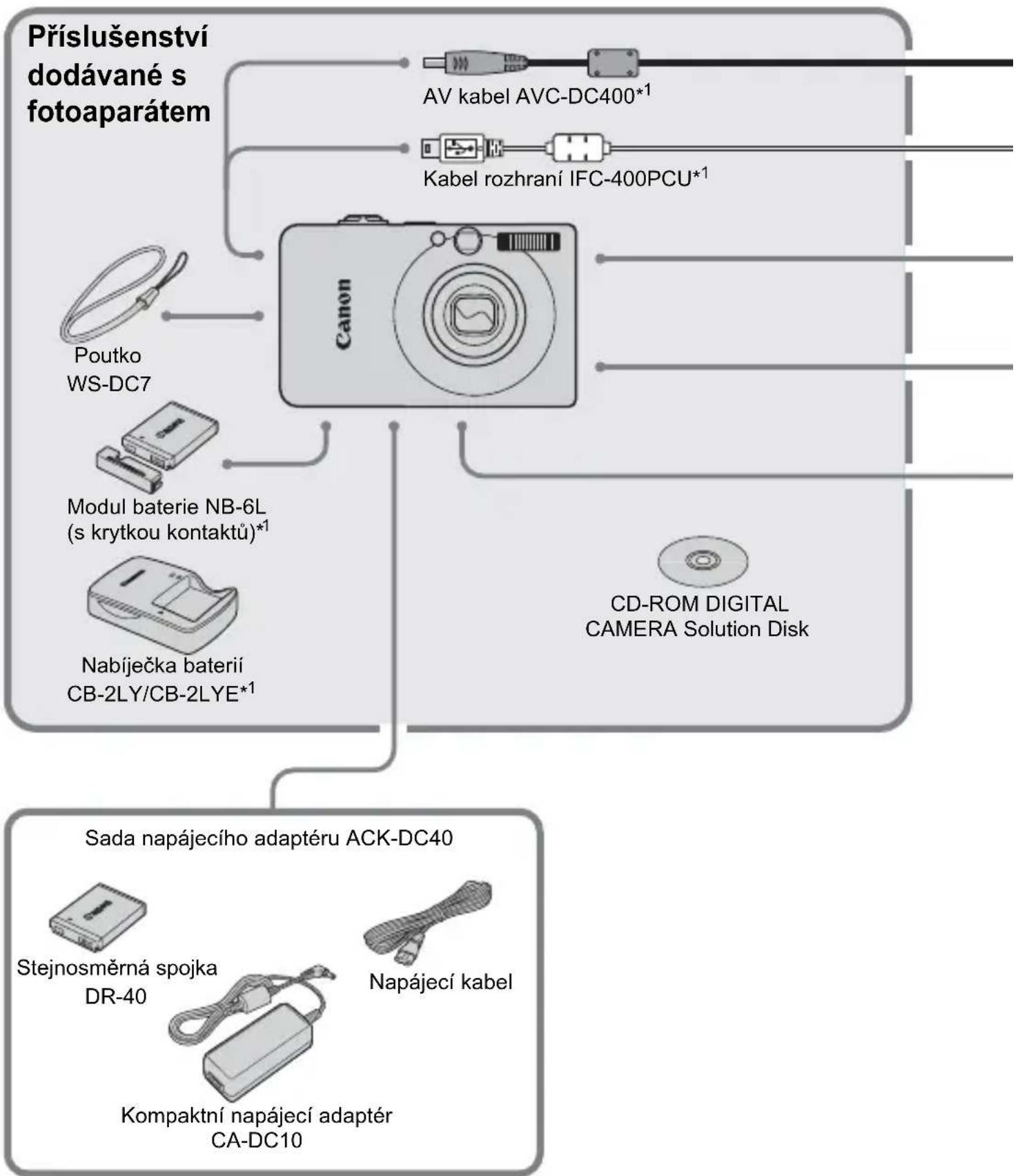 SONY HCD-H1200 - Příslušenství - 1