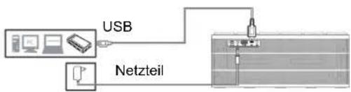 graph TD A["Device 1"] -->|USB| B["Device 2"] C["Device 3"] -->|Netzteil| B B --> D["Central Device"]