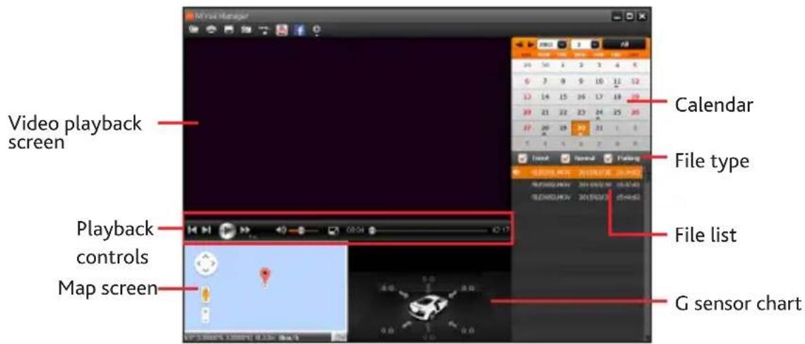 Mybox Manager Video playback screen Playback controls Map screen Calendar File type File list G sensor chart